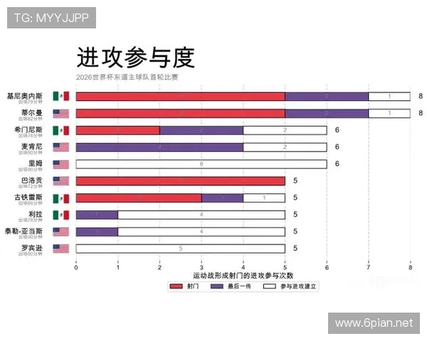 2026世界杯东道主进入48队名额怎么算