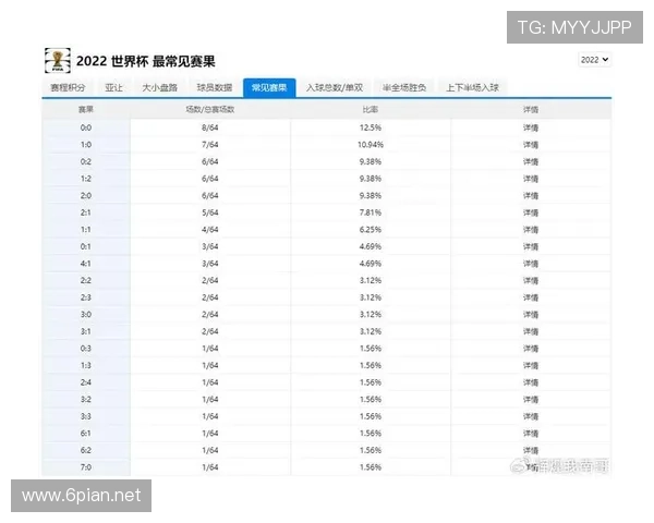 2026世界杯小组第三比较规则具体看哪些数据
