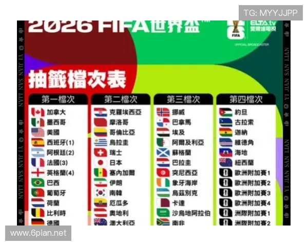 2026世界杯晋级路径如何从赛程表看出来